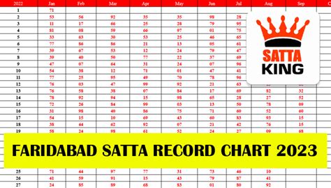FARIDABAD 2019 <b>CHART</b>. . Satta king feb 2023 chart